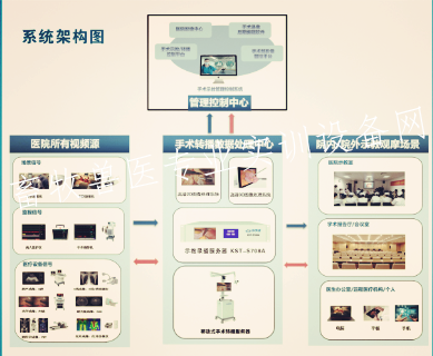 动物手术示教录播系统